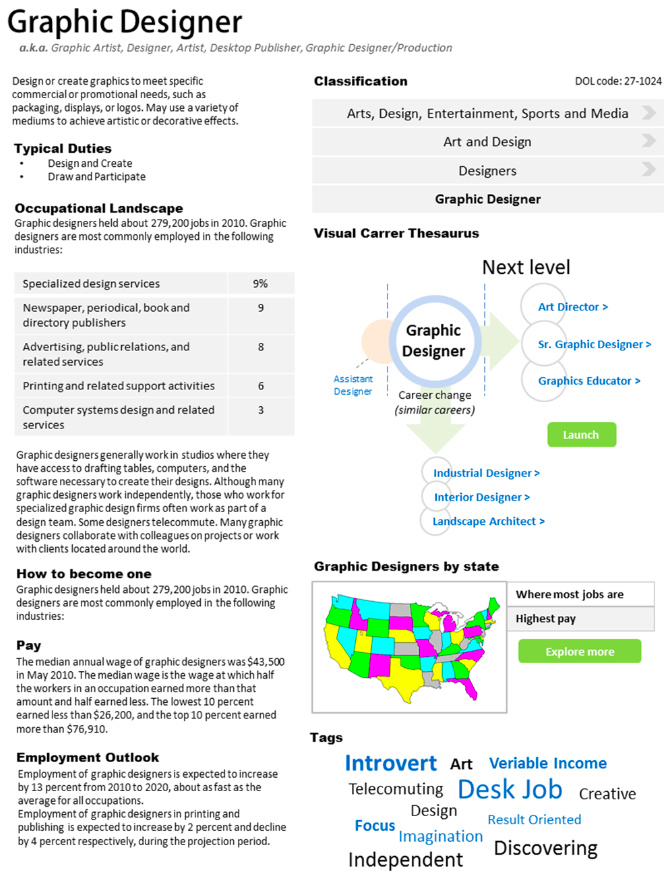 screenshot of career path on the example of graphic designer